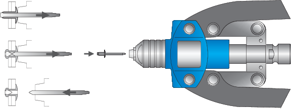 UNIOR RIVETING PLIERS IN SOS CARTRIDGE 3.2-6.4 mm (619880) 